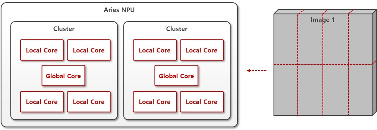 NPU_Global