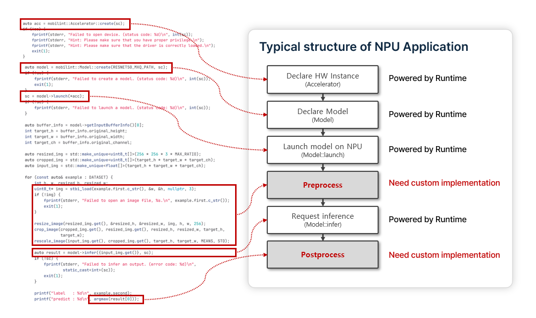 Typical structure of NPU App.